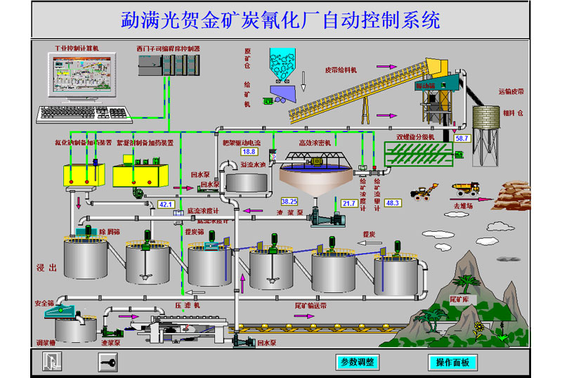 云南勐滿光賀氰化自動控制系統